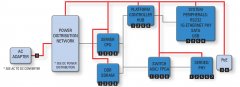 Network Switch Solution